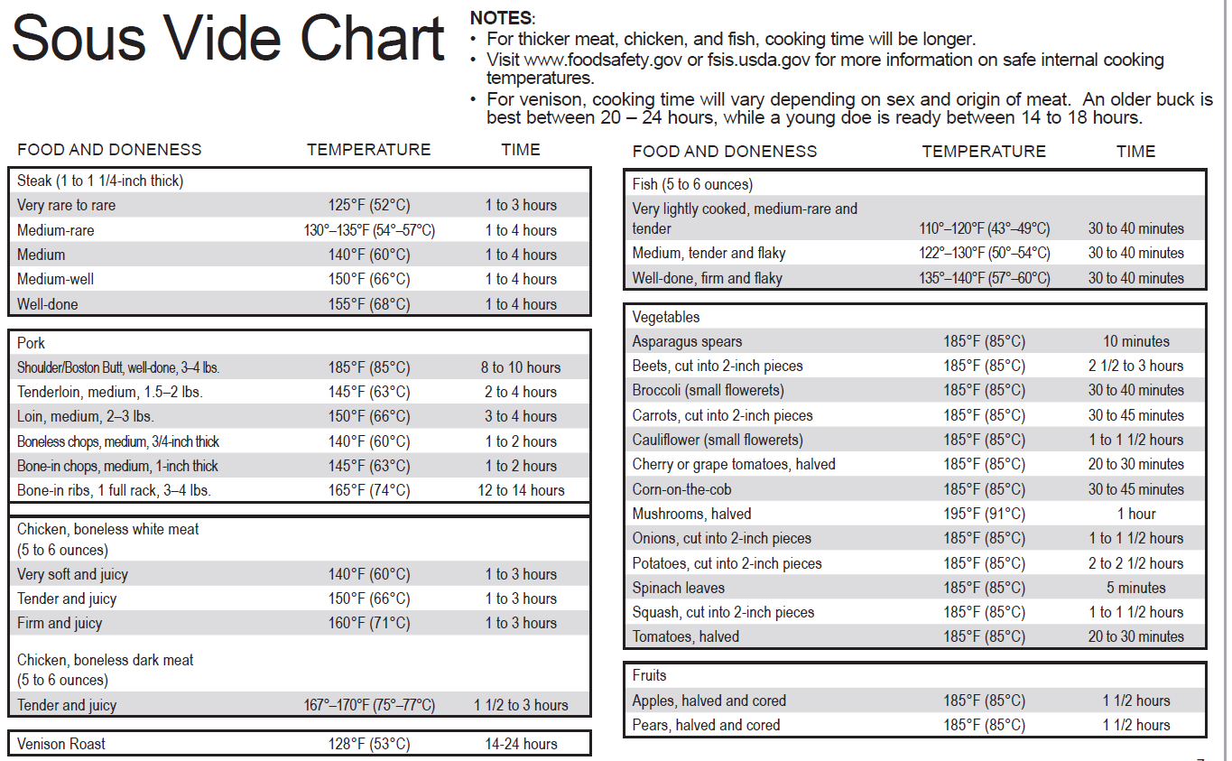An Introduction To Sous Vide Cooking Weston Brands