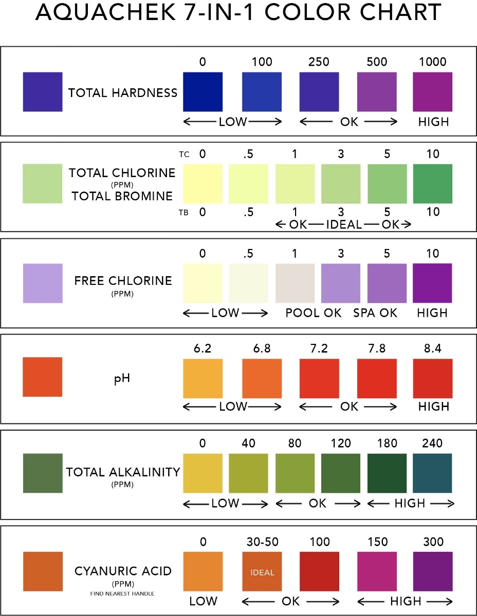 Printable Pool Chemical Maintenance Charts