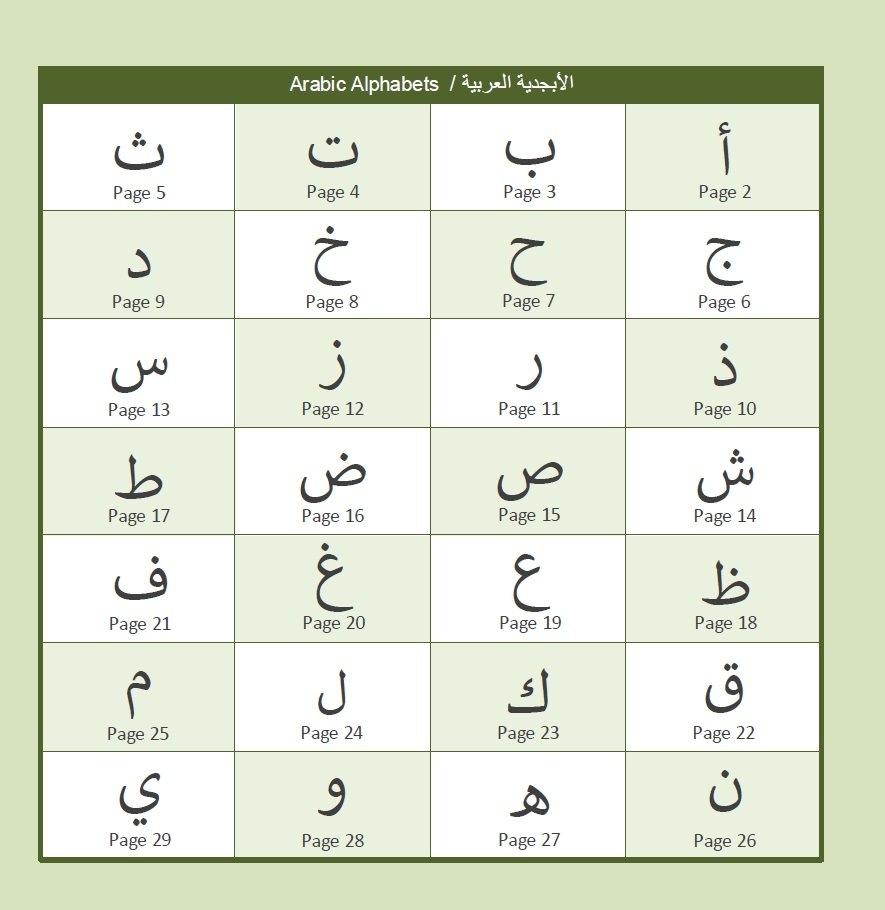 Arabic Alphabet Book My First Arabic Alphabet Picture Book Arabic Alphabet Book My First Arabic Alphabet Picture Book