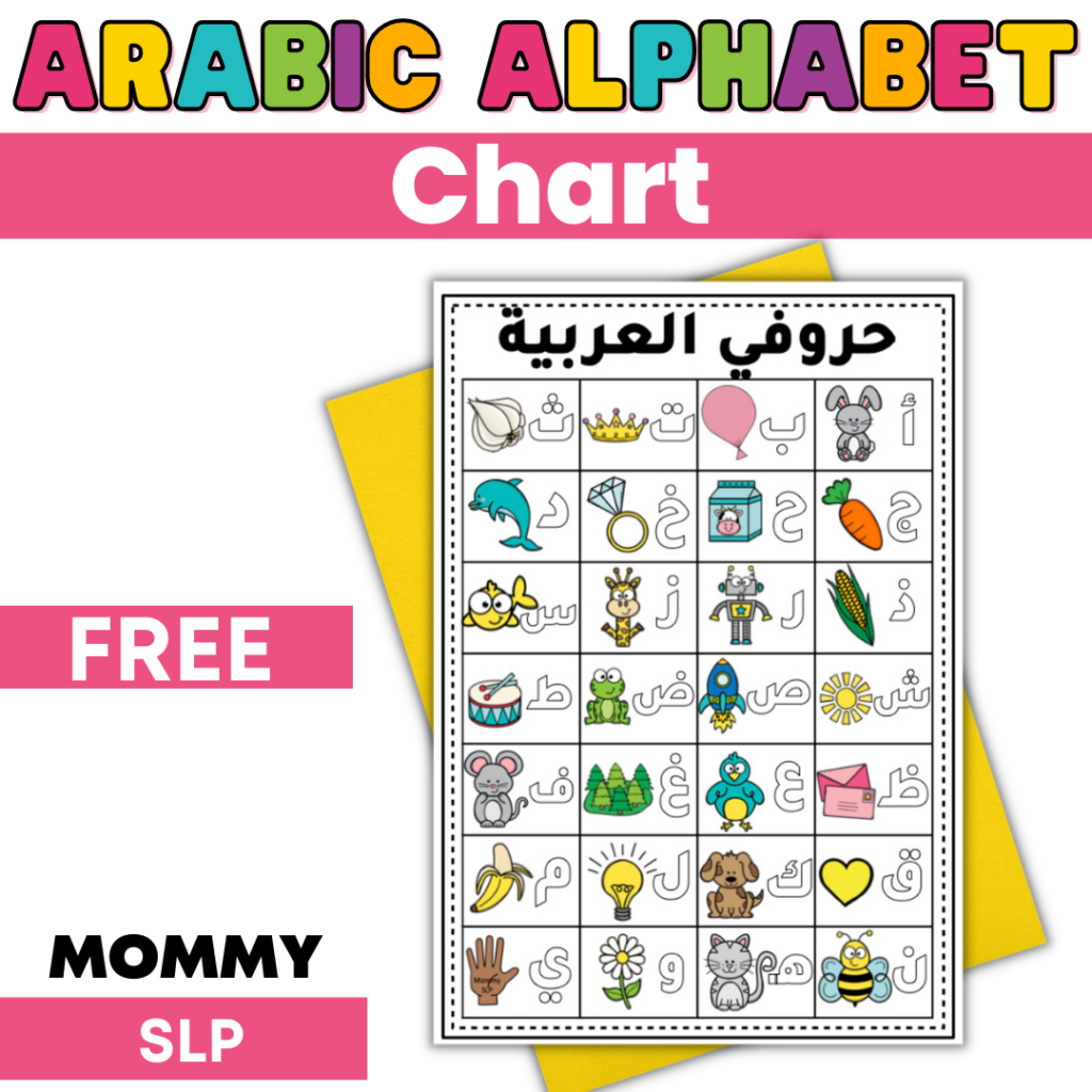 Arabic Alphabet Chart Arabic Alphabet Chart