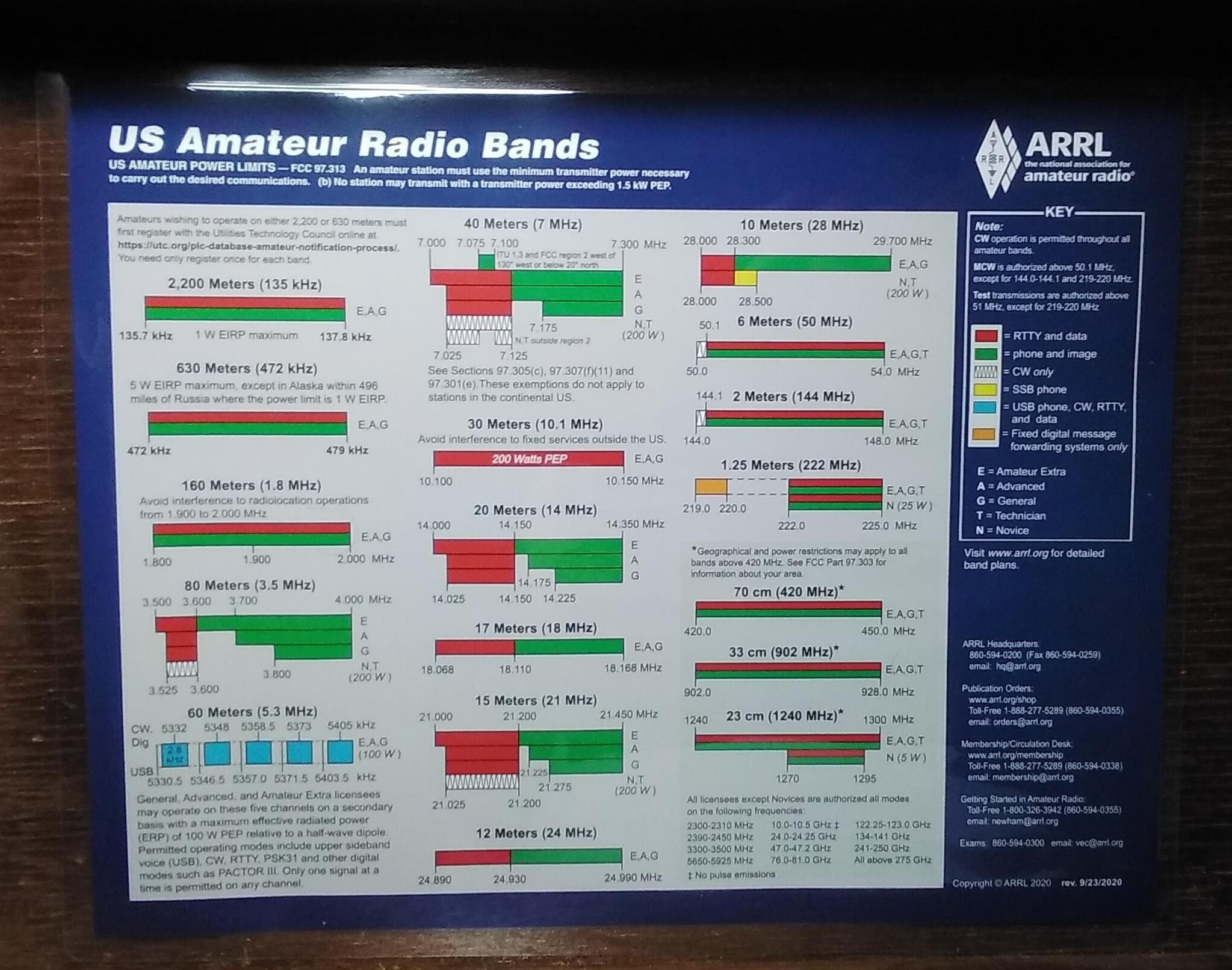 ARRL Frequency Chart US Amateur Radio Bands Laminated 