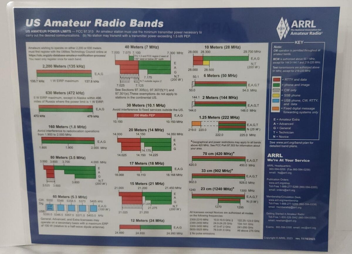 Printable Ham Radio Frequency Chart