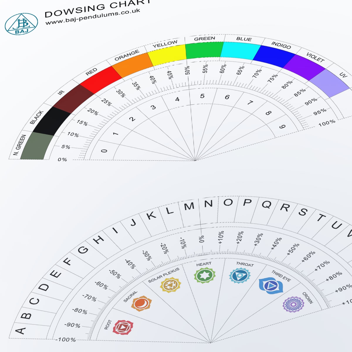 Pendulum Charts Printable Free