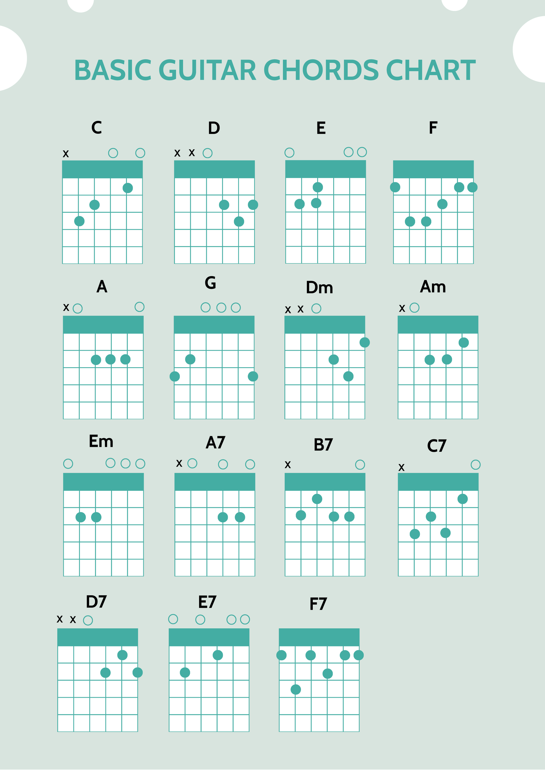 Basic Guitar Chords Chart In Illustrator PDF Download 