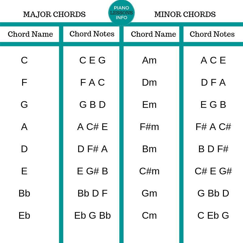 Printable Piano Chord Chart