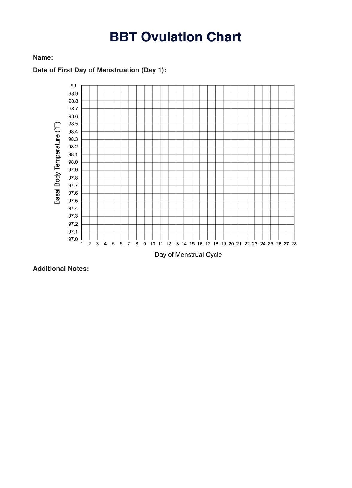 BBT Ovulation Chart Template U0026 Example Free PDF Download BBT Ovulation Chart Template U0026 Example Free PDF Download