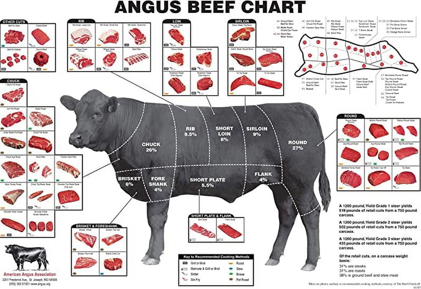Printable Beef Cut Chart