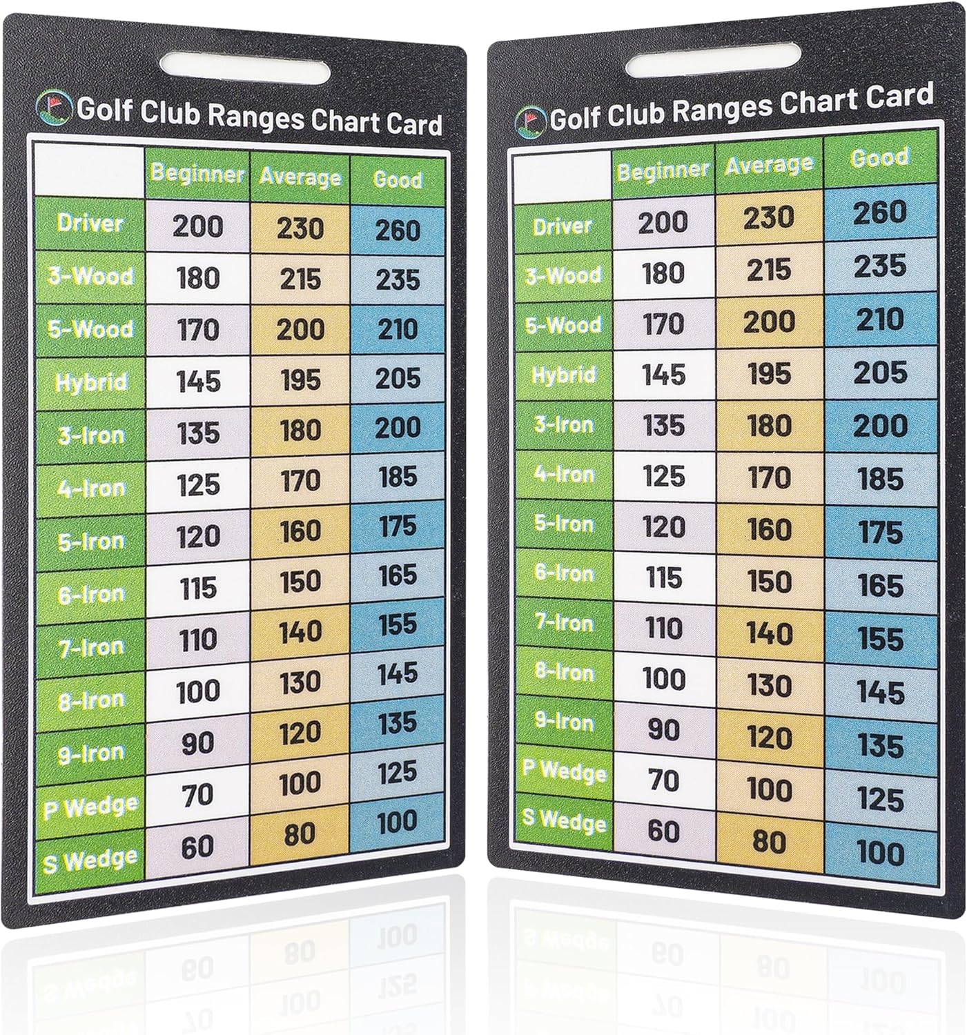 Printable Golf Club Loft Chart