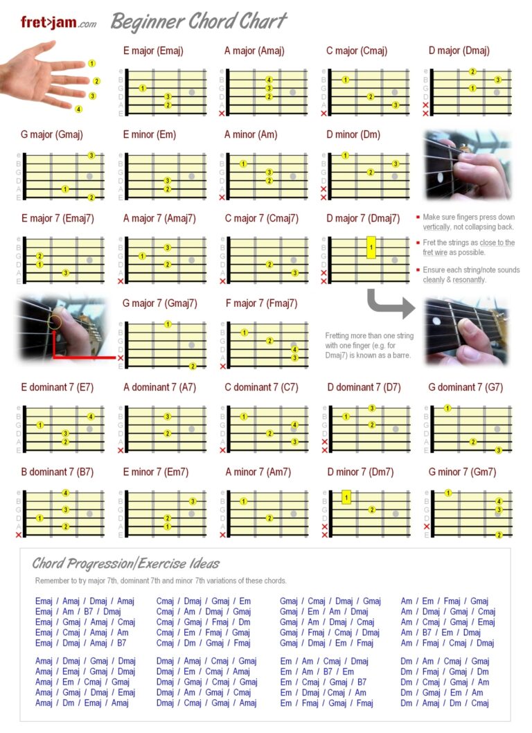 Beginner Guitar Chord Chart Major Minor U0026 7th Chords