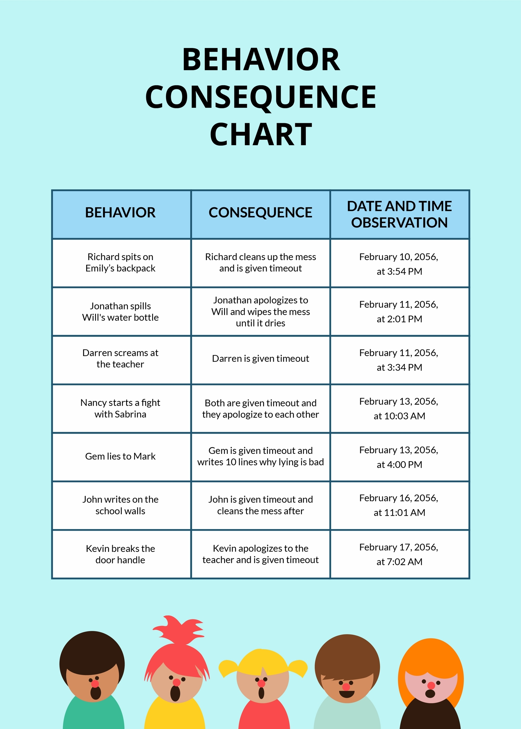 Antecedent Behavior Consequence Chart Printable