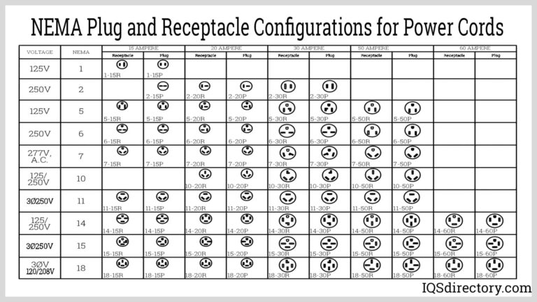 Benefits And Uses Of NEMA Connectors