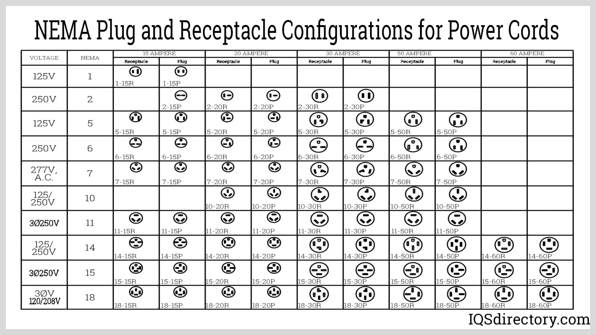 Benefits And Uses Of NEMA Connectors