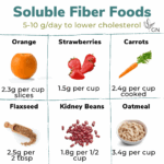 Benefits Of Soluble Fiber Soluble Fiber Food Chart Graciously Nourished