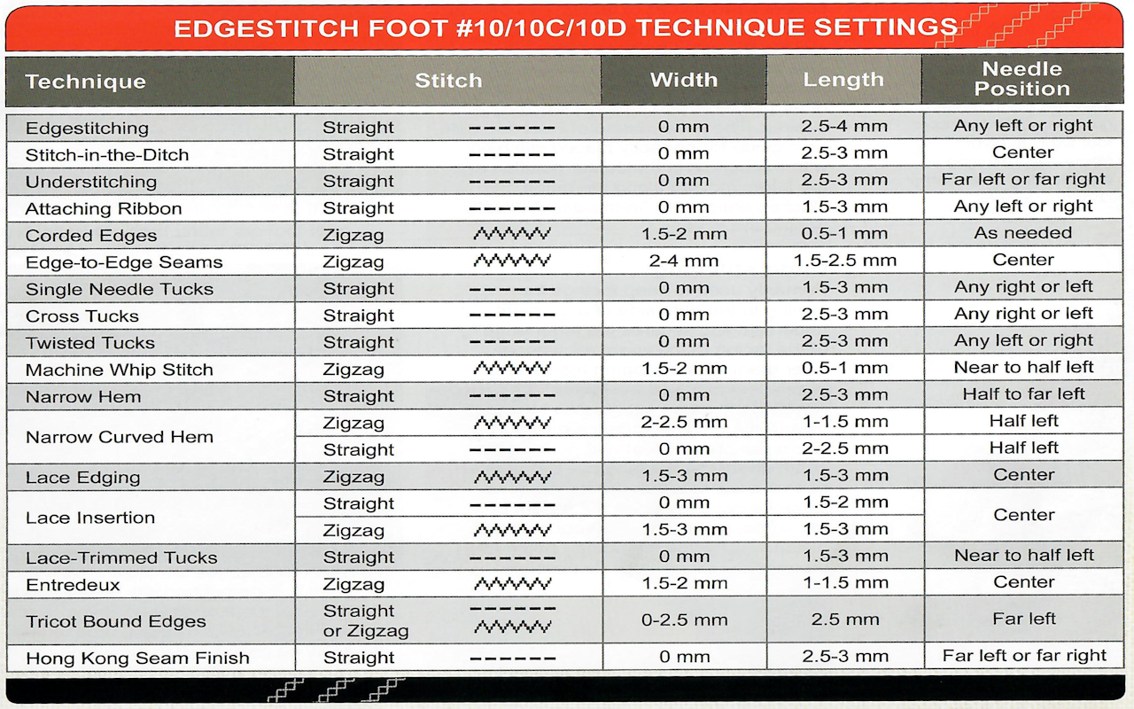 Printable Sewing Machine Feet Chart