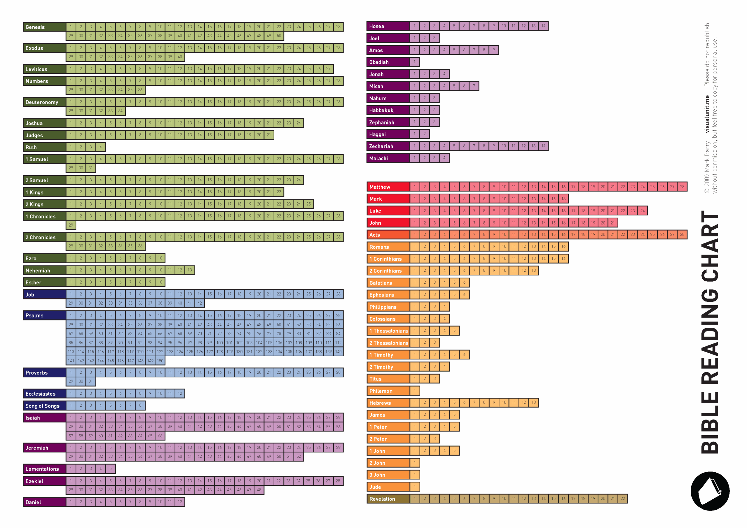 Bible Reading Chart VISUAL UNIT