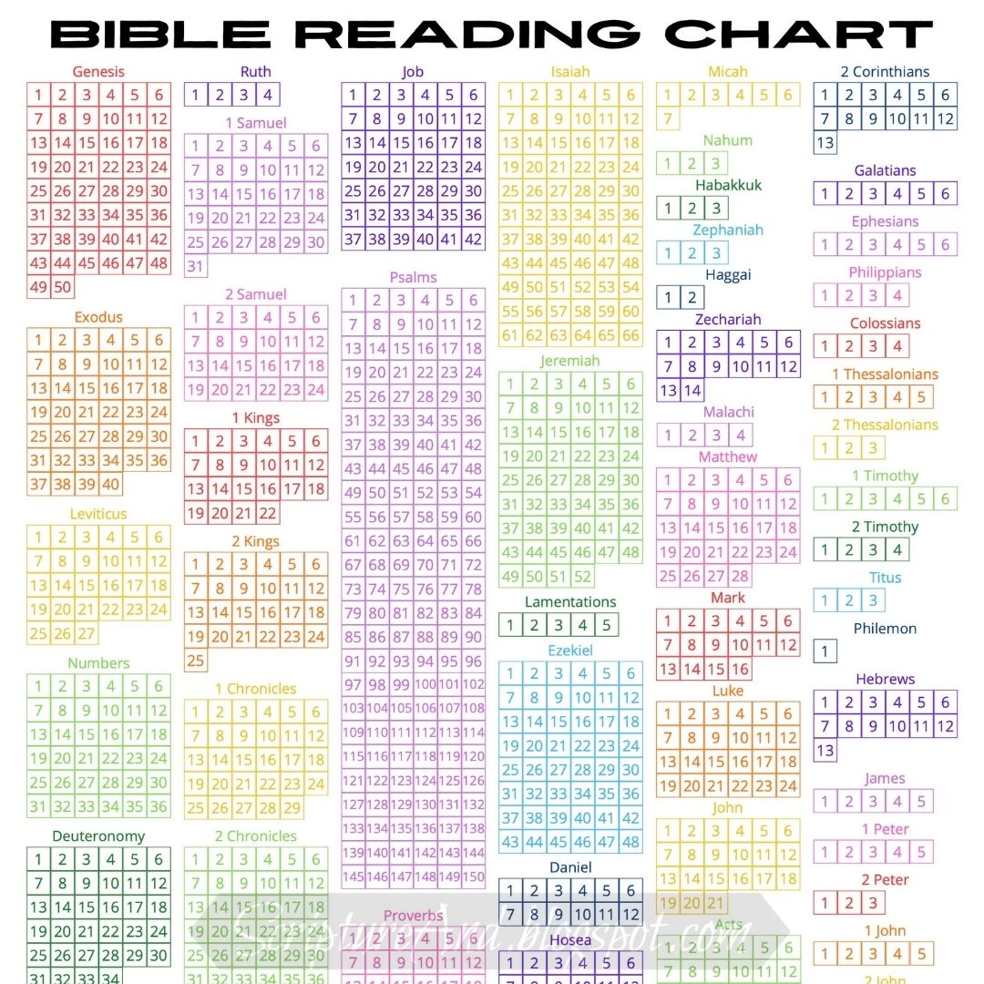 Bible Reading Chart Bible Reading Chart
