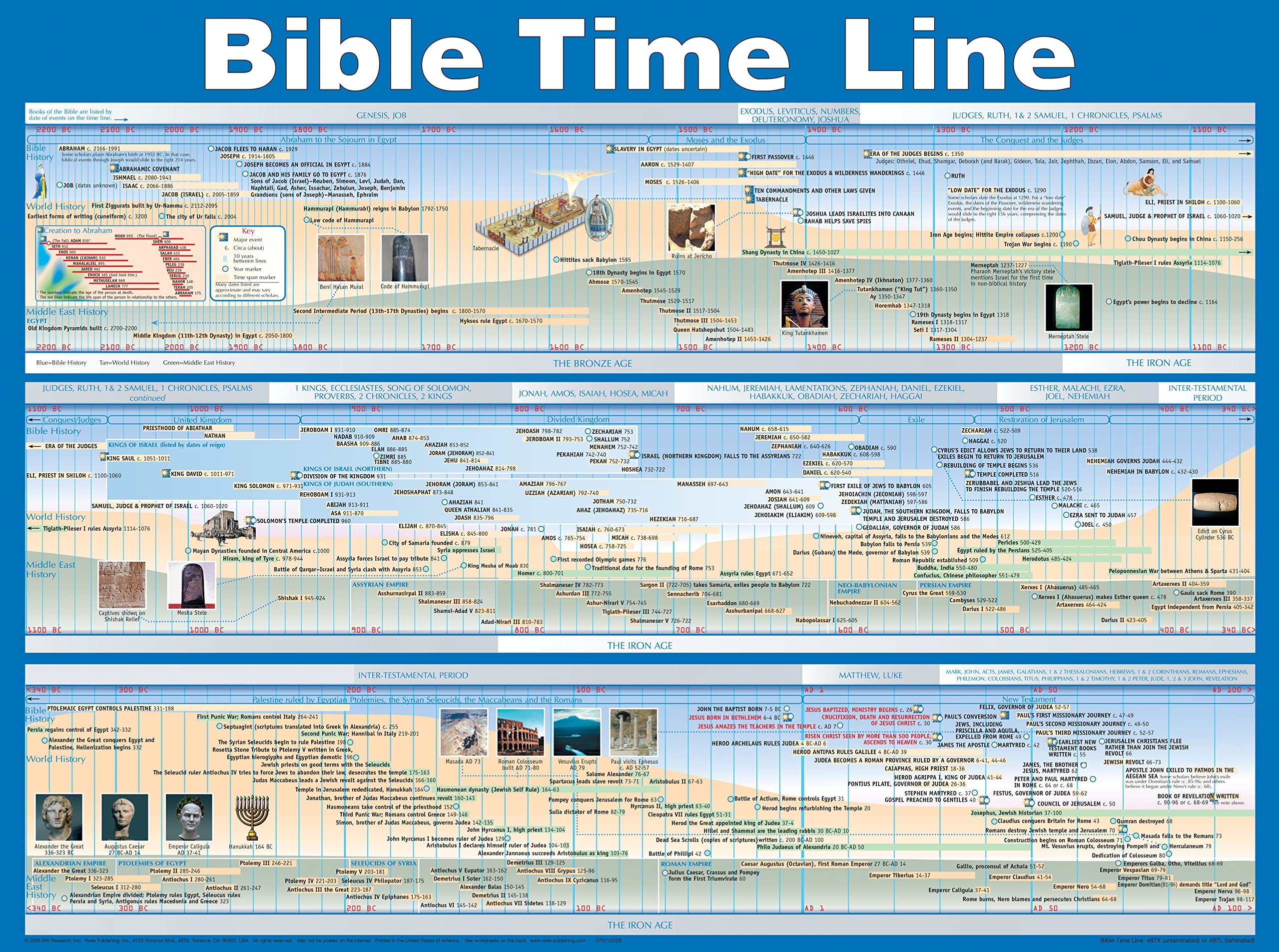 Bible Time Line Wall Chart Charts Rose Publishing 9781596360266 Amazon Books