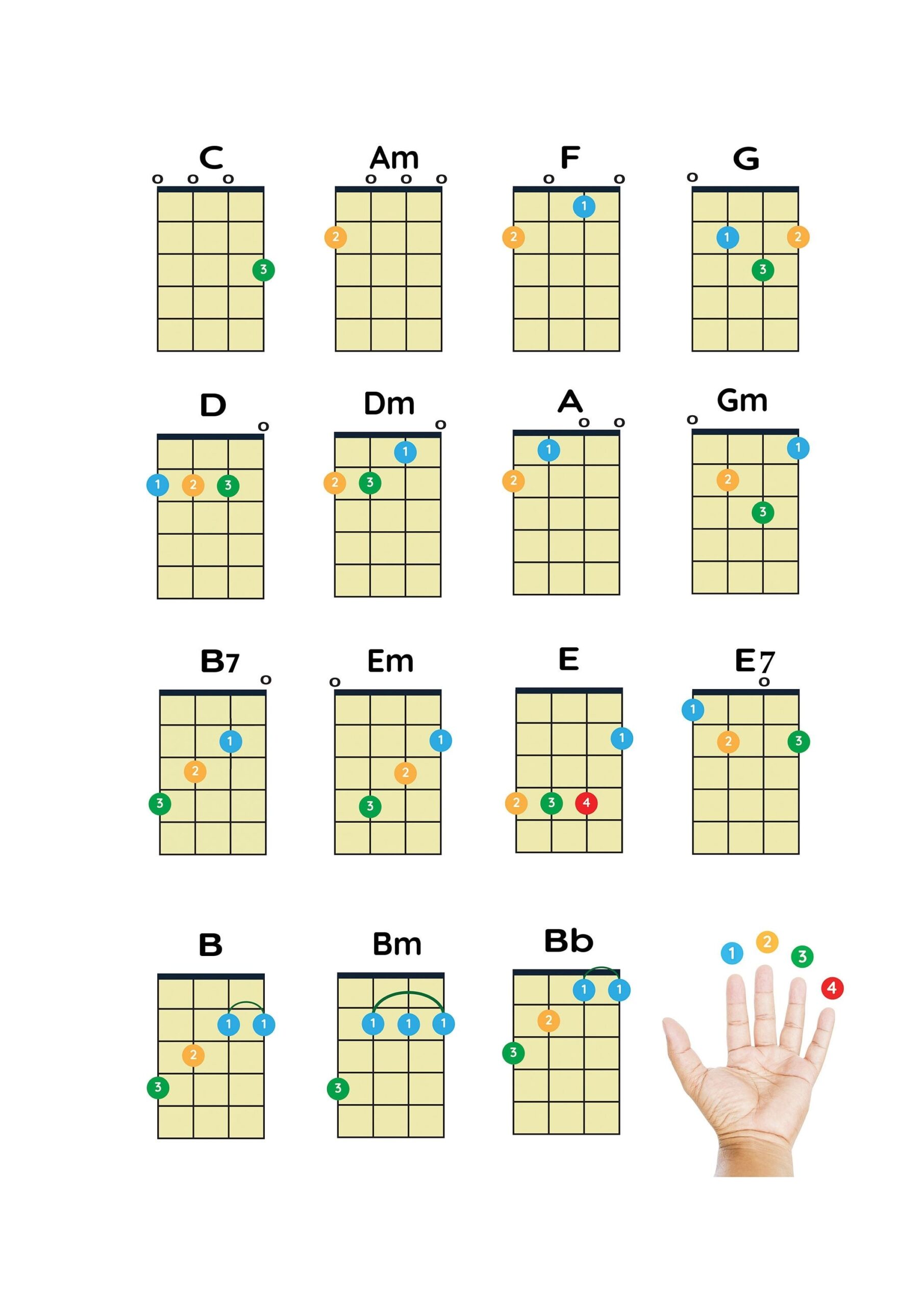 Big Size PDF Ukulele Beginner Easy Chords Download Large PDF Poster Printable Ukulele Chords Chord Chart Poster Instant Digital Copy