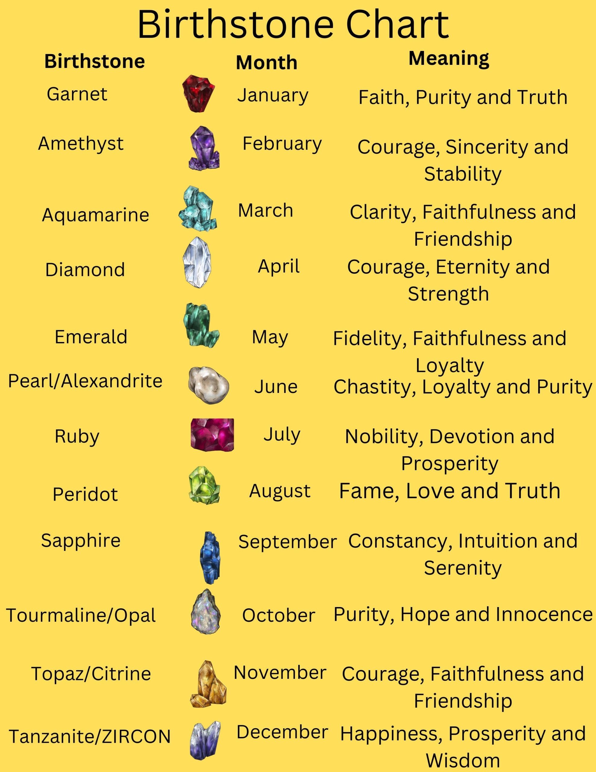 Printable Birthstone Chart