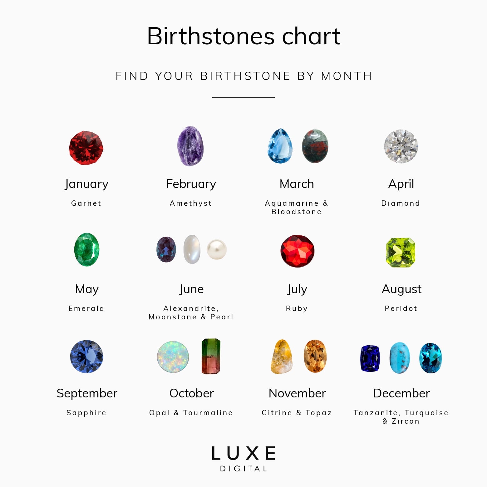 Birthstones For Months Chart Deals