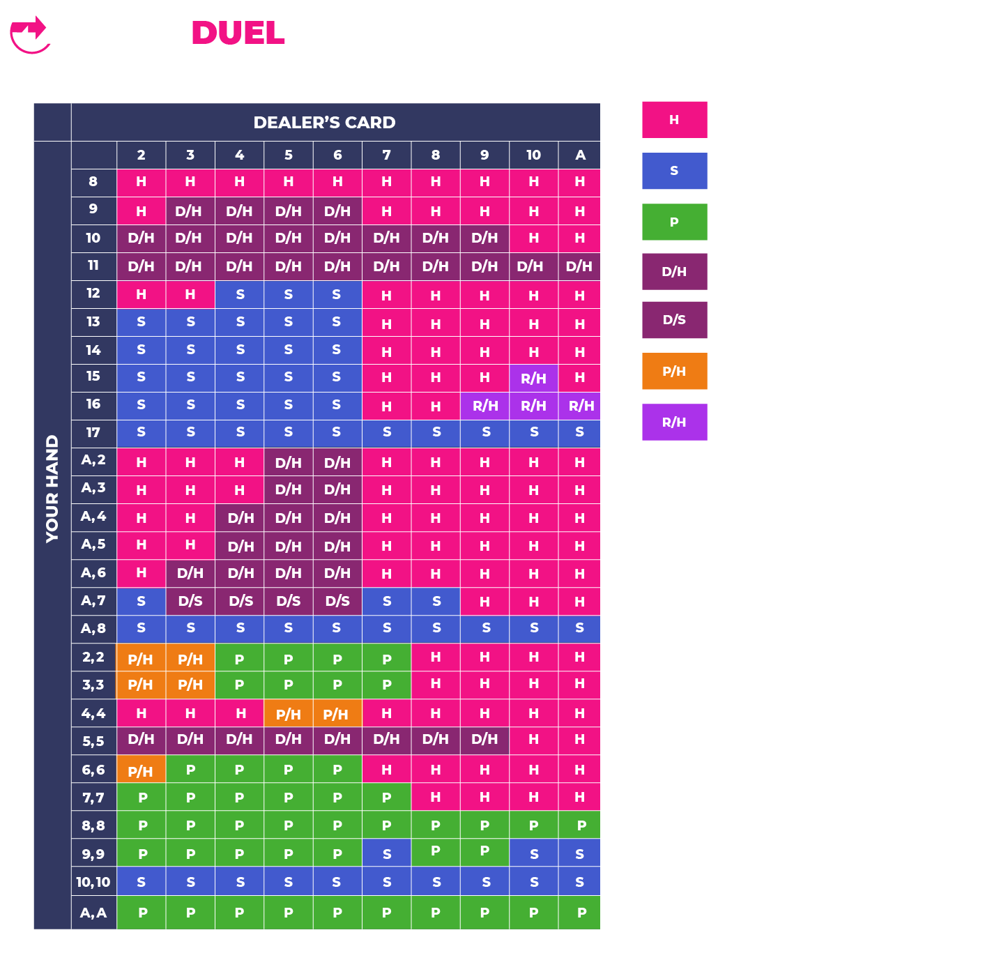 Blackjack Strategy Chart Printable