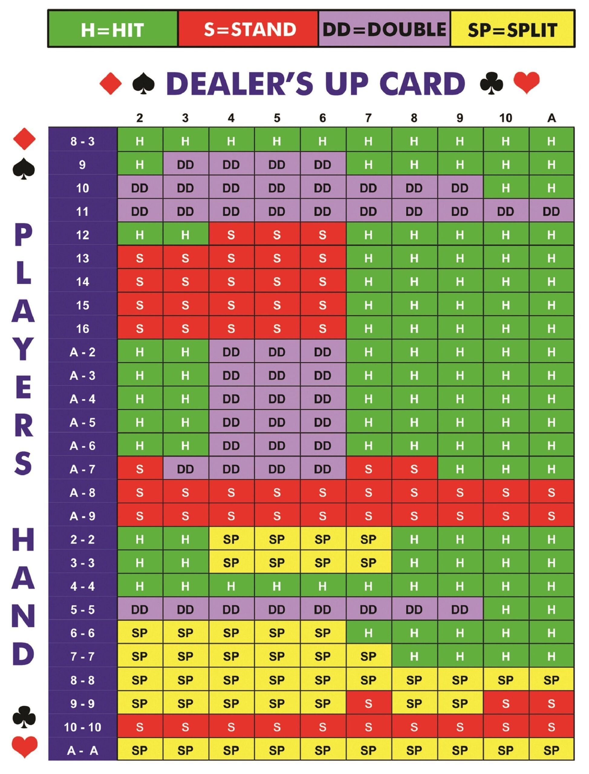 Blackjack Game Strategy Card Sheet Printable Instant Digital 