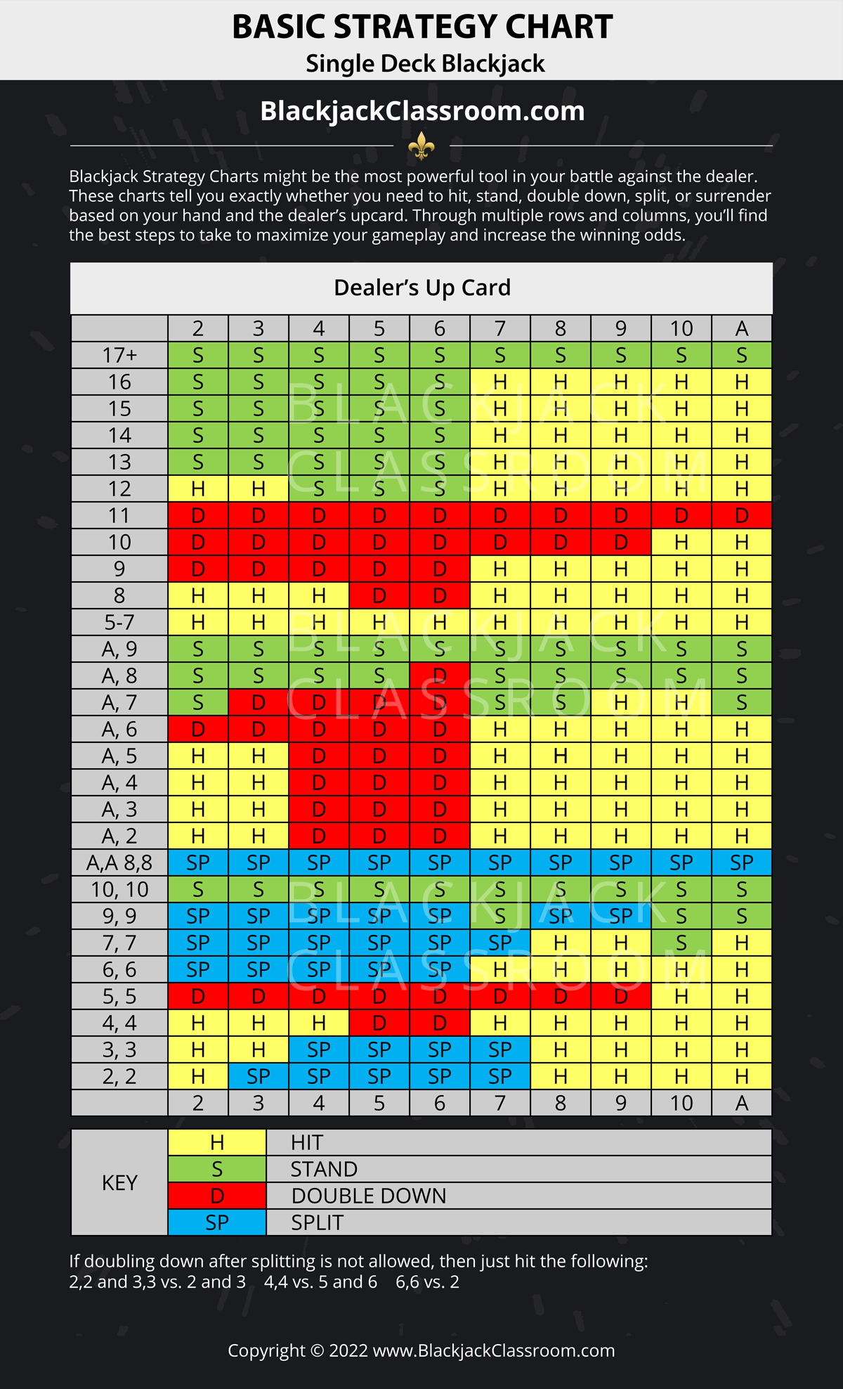 Printable Blackjack Strategy Chart