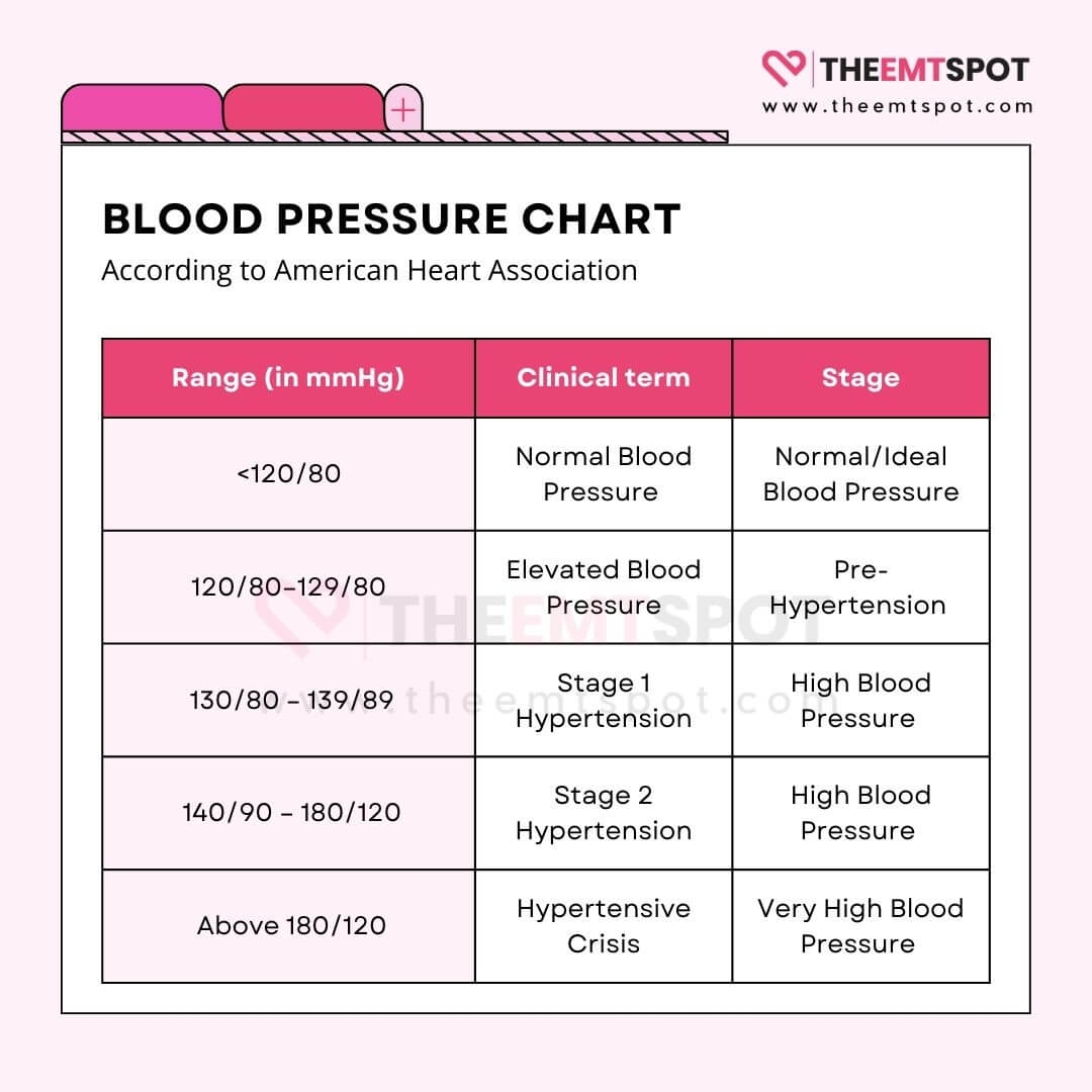 Blood Pressure Chart What Your Reading Mean Low Normal Blood Pressure Chart What Your Reading Mean Low Normal