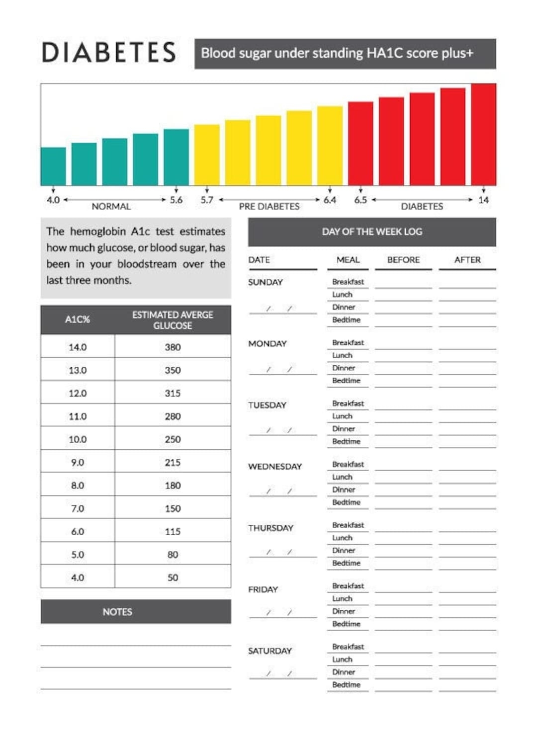 A1c Printable Chart
