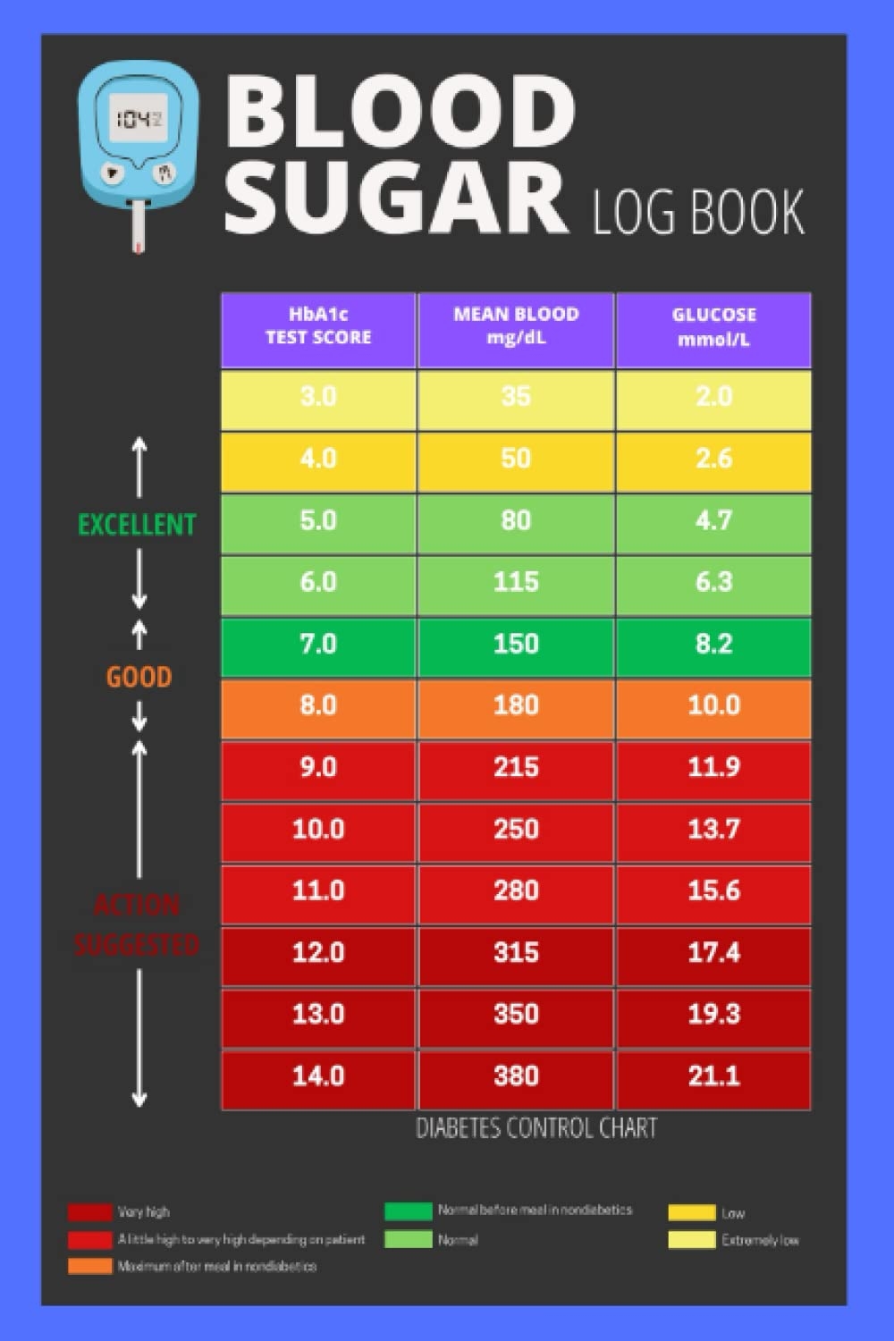 Blood Sugar Level Chart Printable