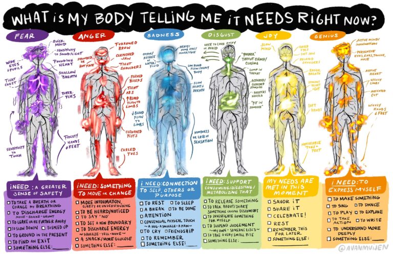 Body Sensations 