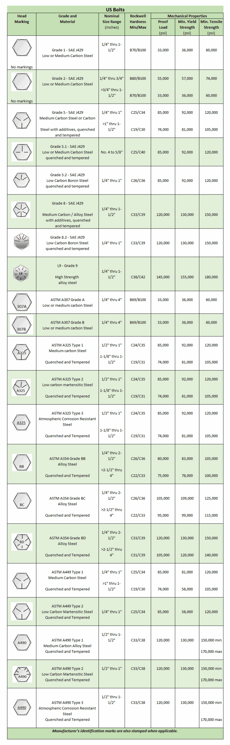Bolt Grades Decoded Essential Chart For Builders 