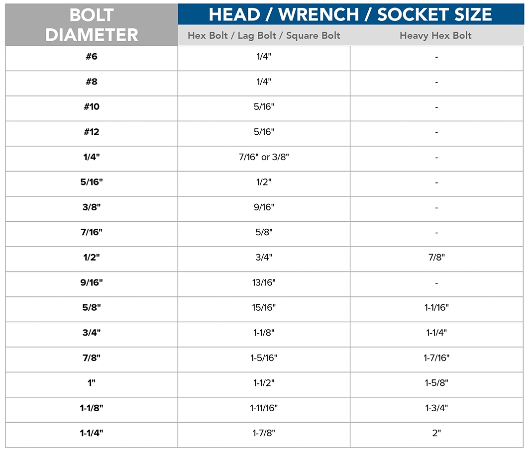 Bolt Head Size Chart Fastener Resources Mudge Fasteners