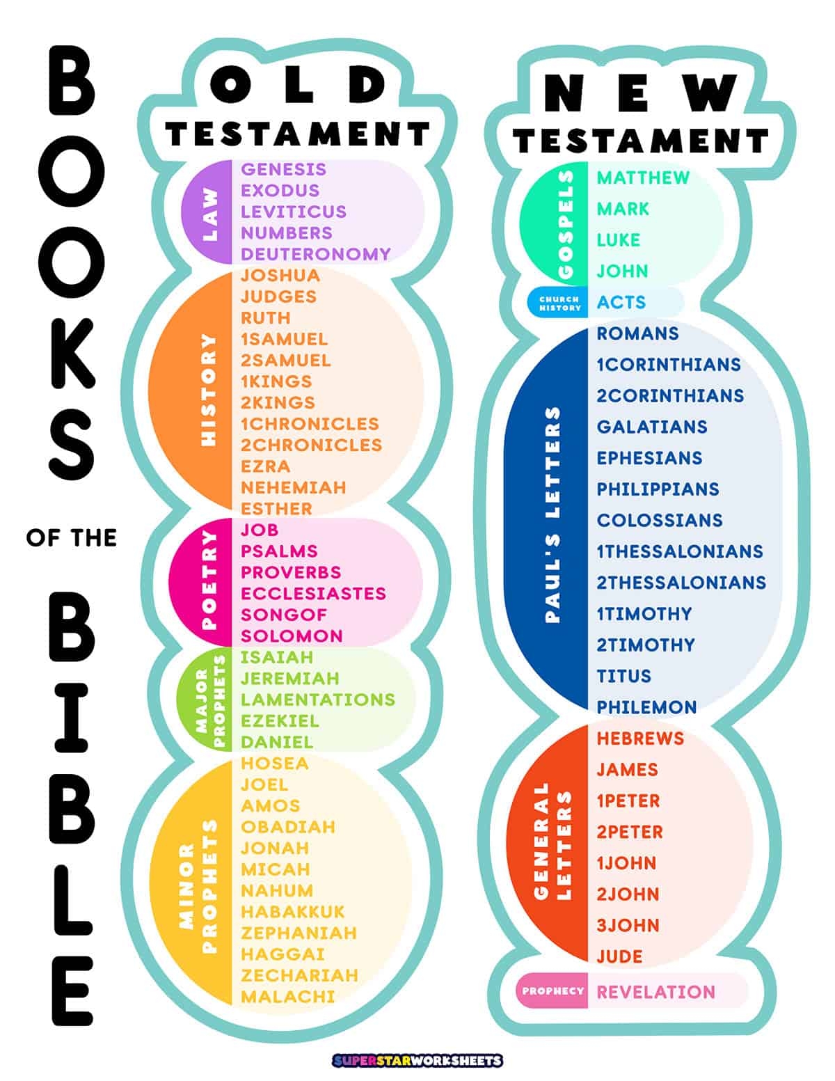 Books Of The Bible List Superstar Worksheets Books Of The Bible List Superstar Worksheets