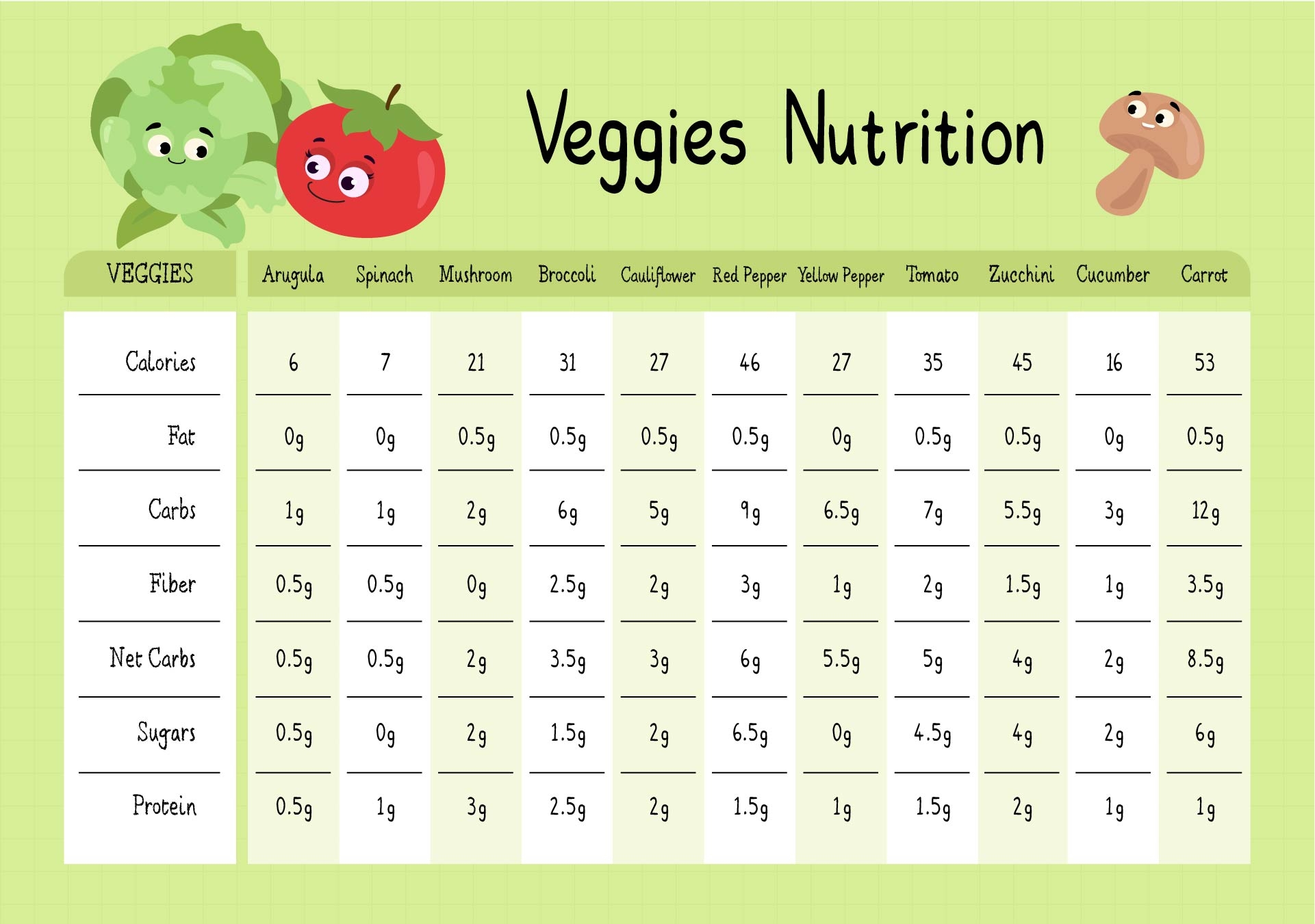 Calorie Chart Of Common Foods 10 Free PDF Printables Printablee