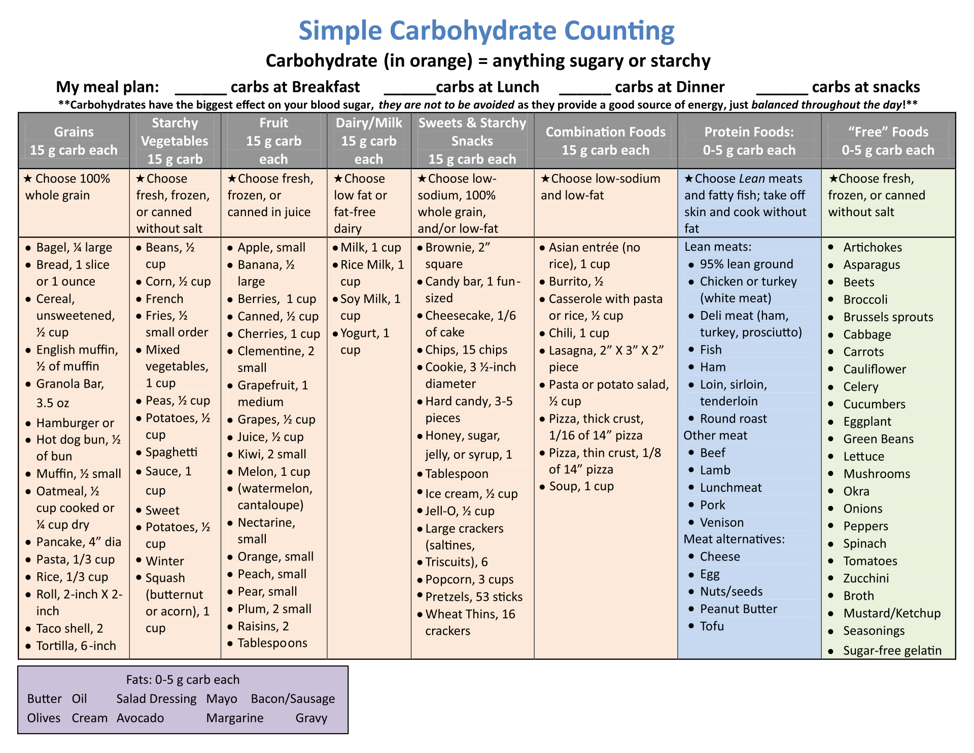 Carb Counter 10 Free PDF Printables Printablee