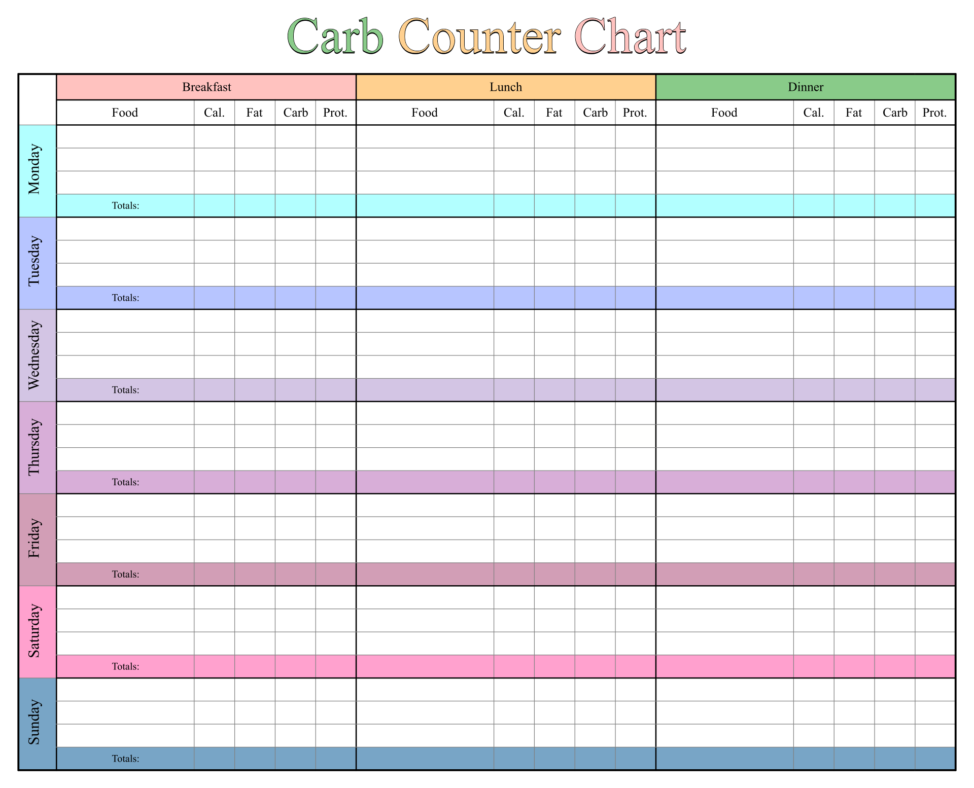 Diabetes Carb Counting Chart Printable