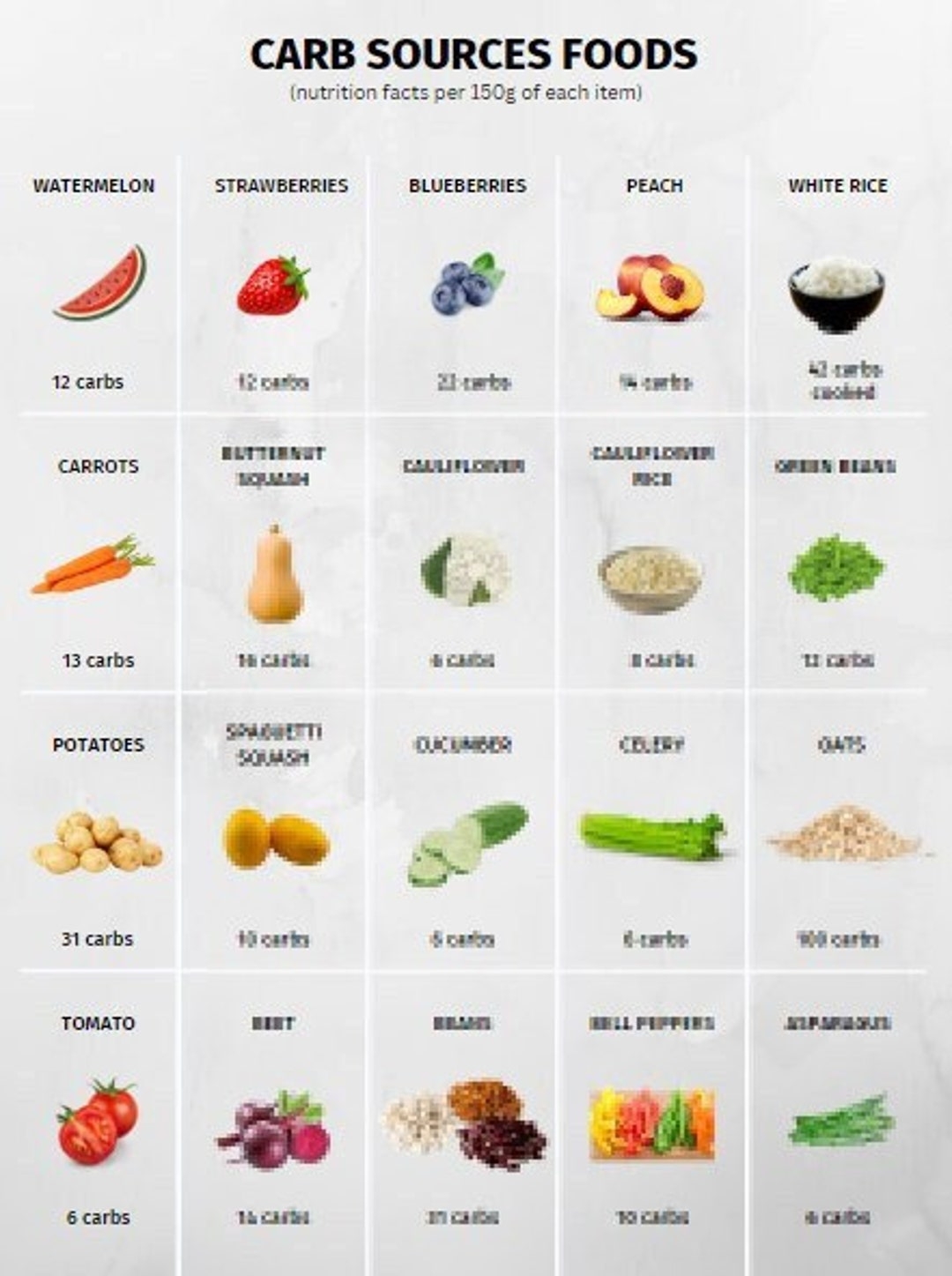 Carb Foods Reference Chart PRINTABLE INSTANT DOWNLOAD For A Healthy Eating Etsy