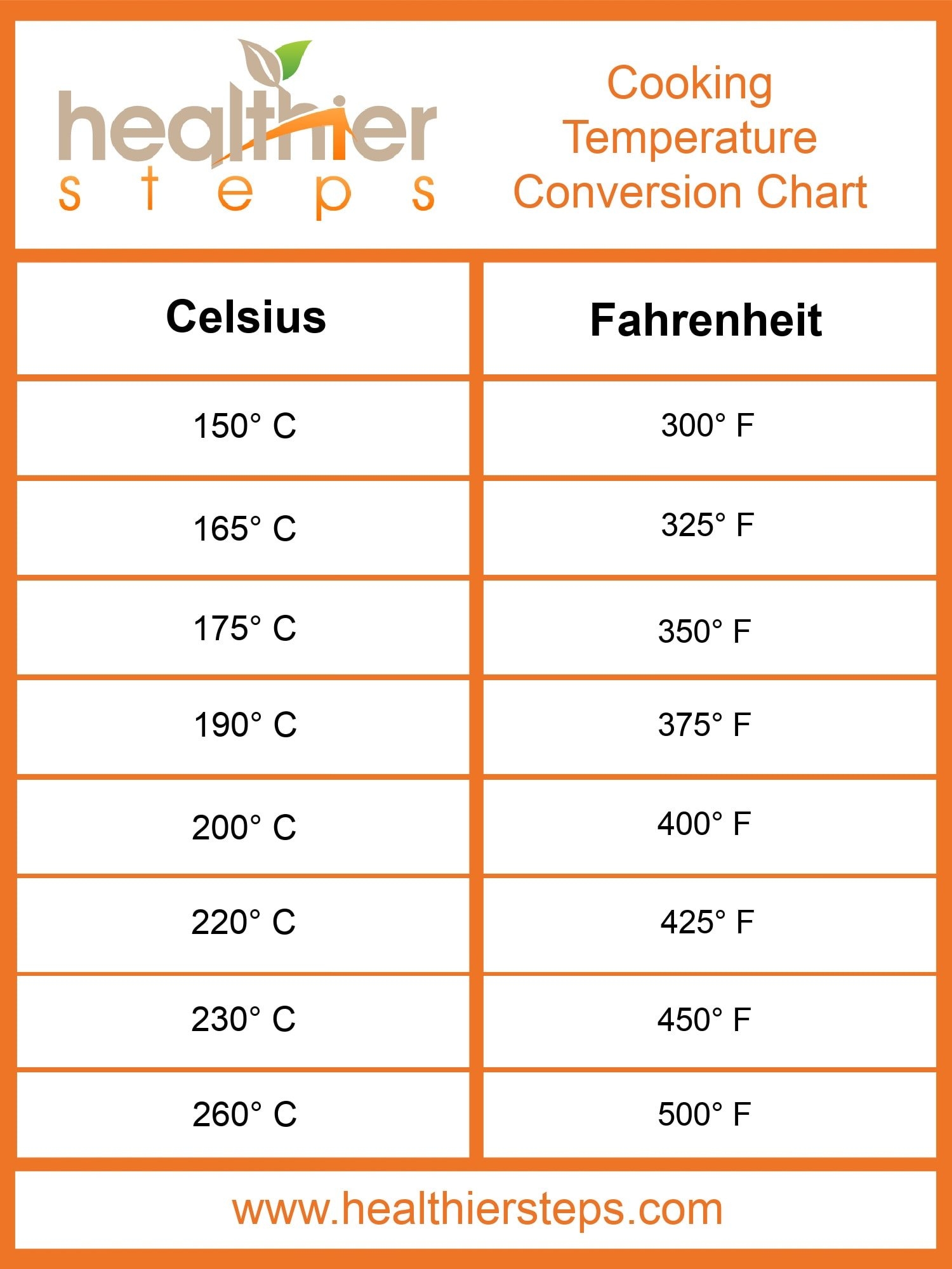 Fahrenheit To Celsius Printable Chart