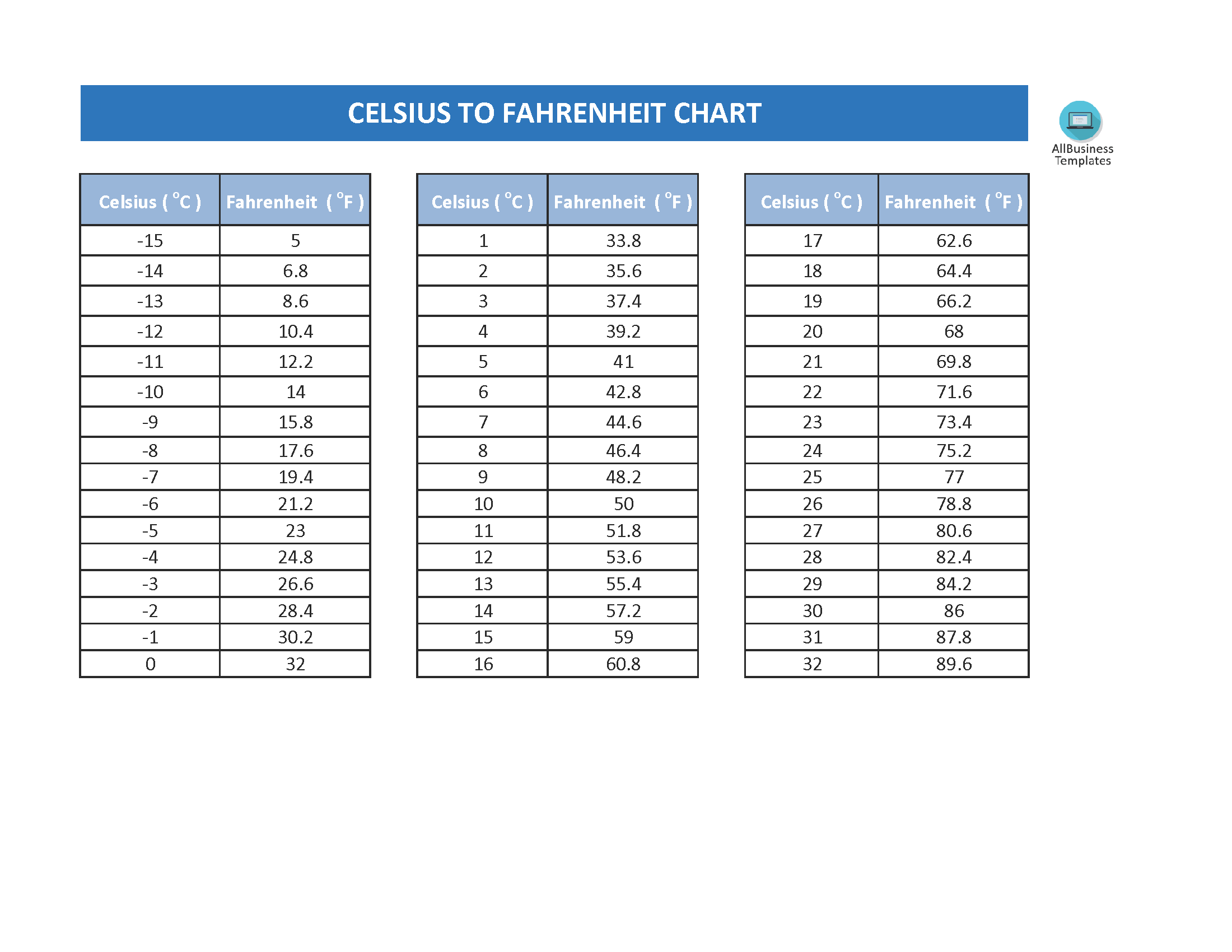 Printable Celsius To Fahrenheit Chart Printable Celsius To Fahrenheit Chart