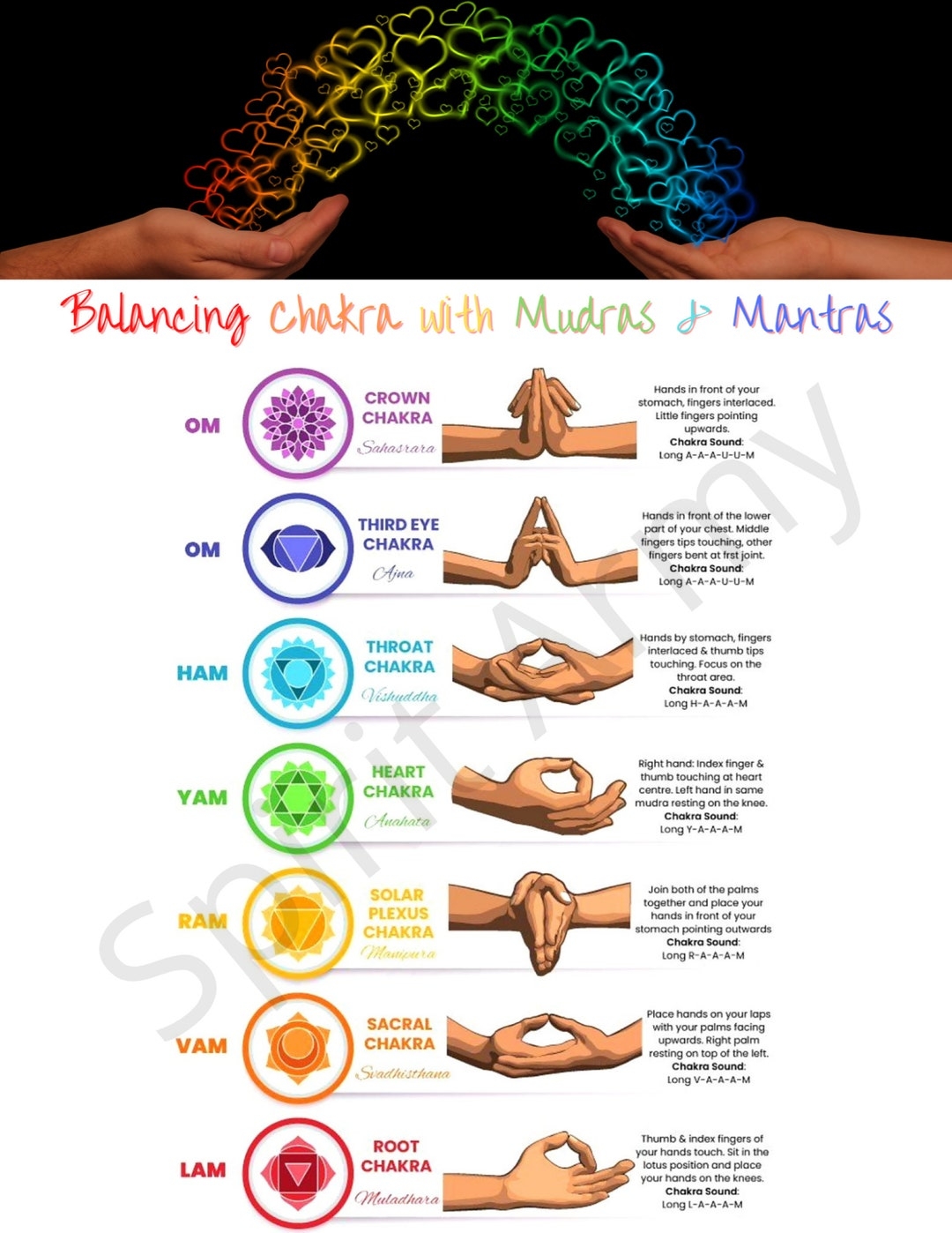 Chakras With Mudras U0026 Mantras Pdf Etsy