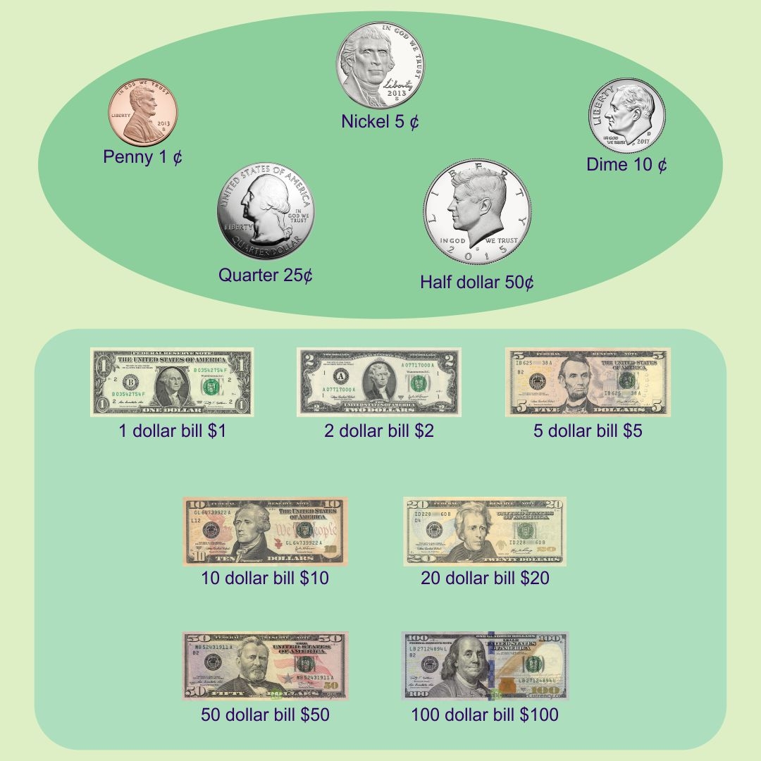 Chart Money Value 10 Free PDF Printables Printablee