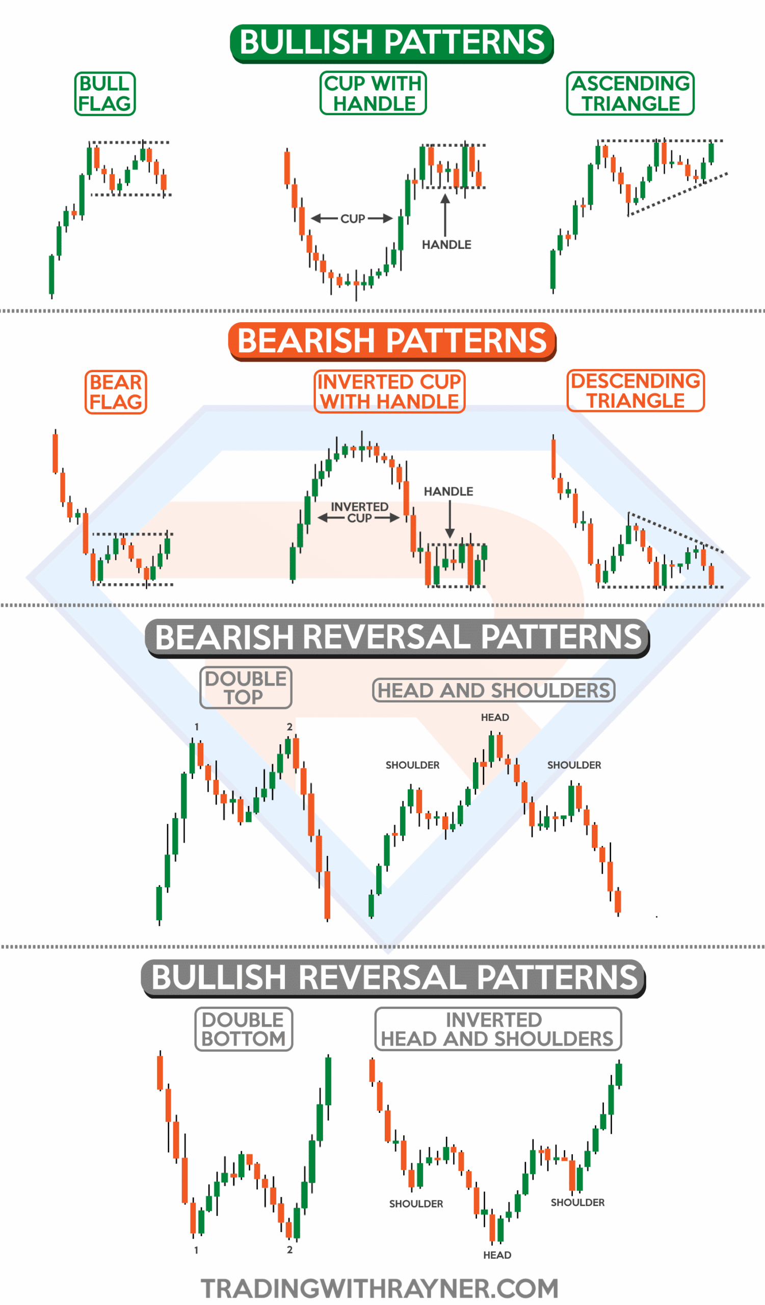 Chart Patterns Cheat Sheet TradingwithRayner Chart Patterns Cheat Sheet TradingwithRayner