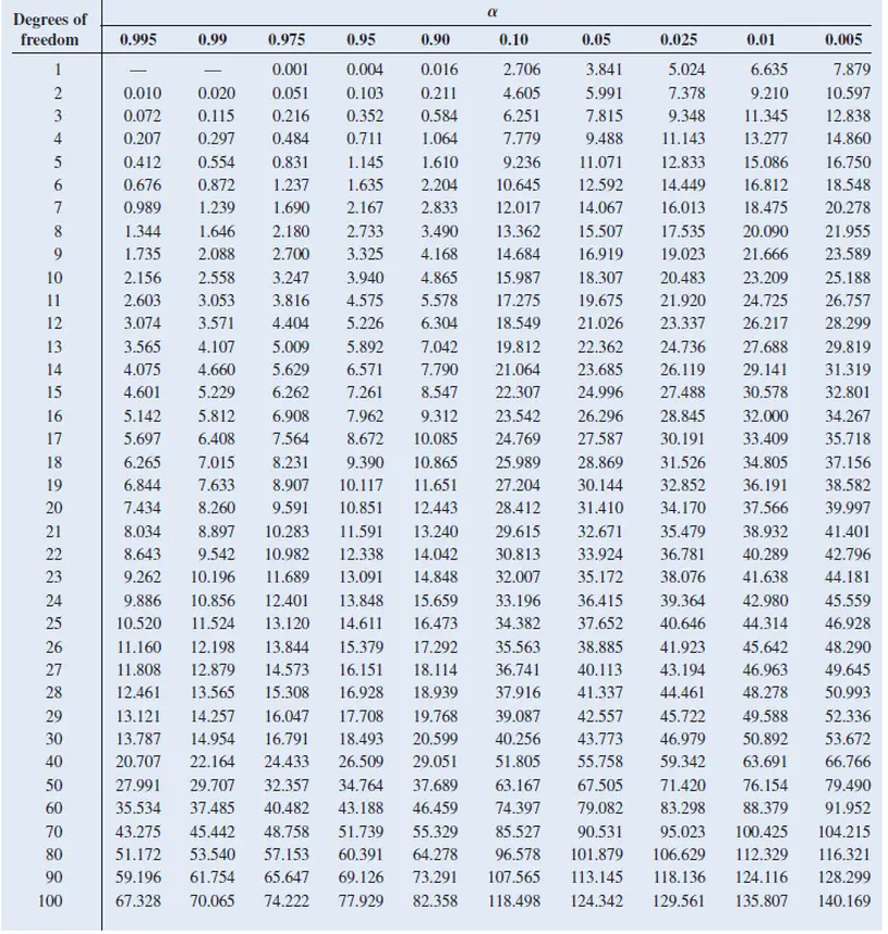 Z Score Chart Printable Z Score Chart Printable