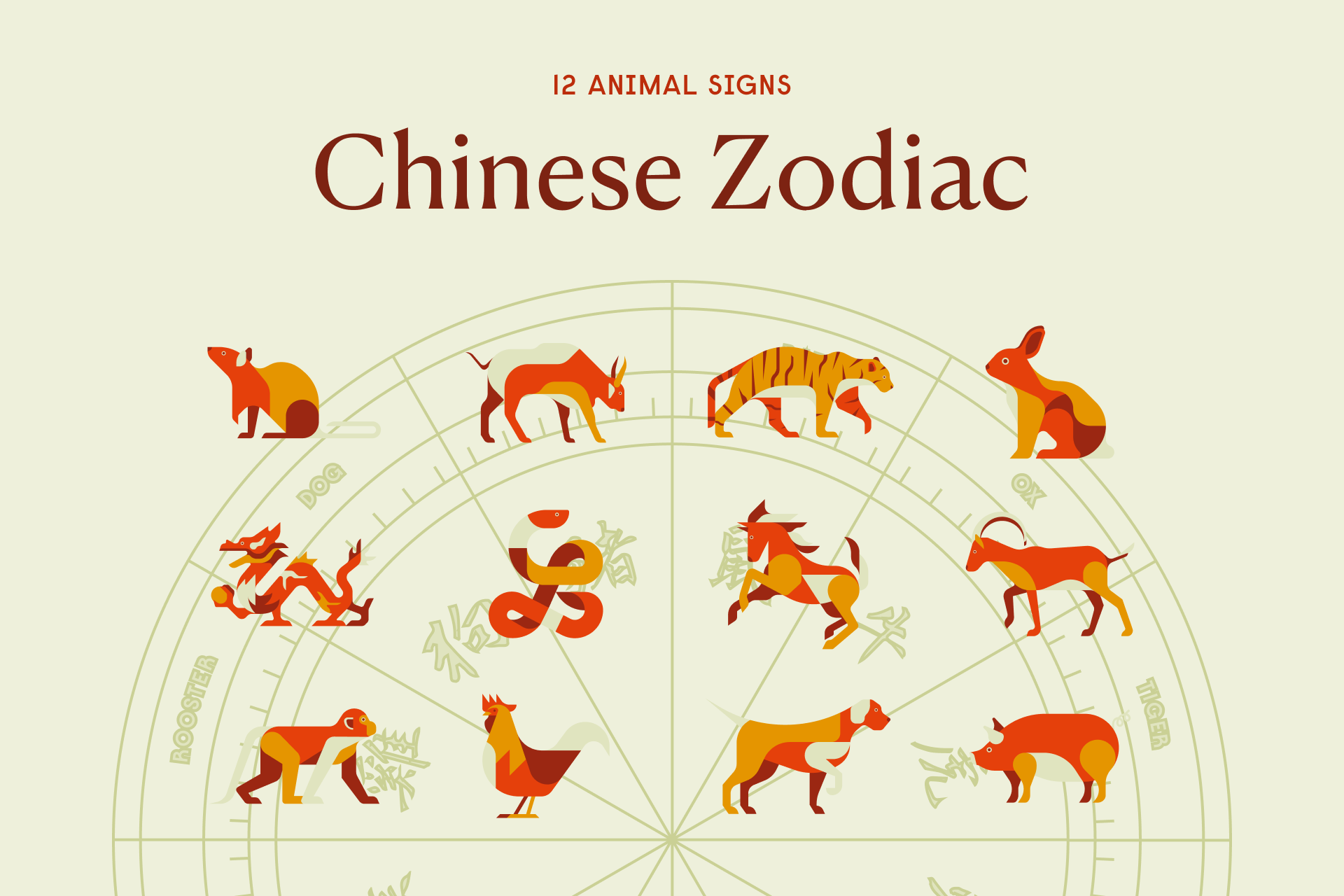Chinese Zodiac 12 Animal Signs Personality U0026 Compatibility Chinese Zodiac 12 Animal Signs Personality U0026 Compatibility