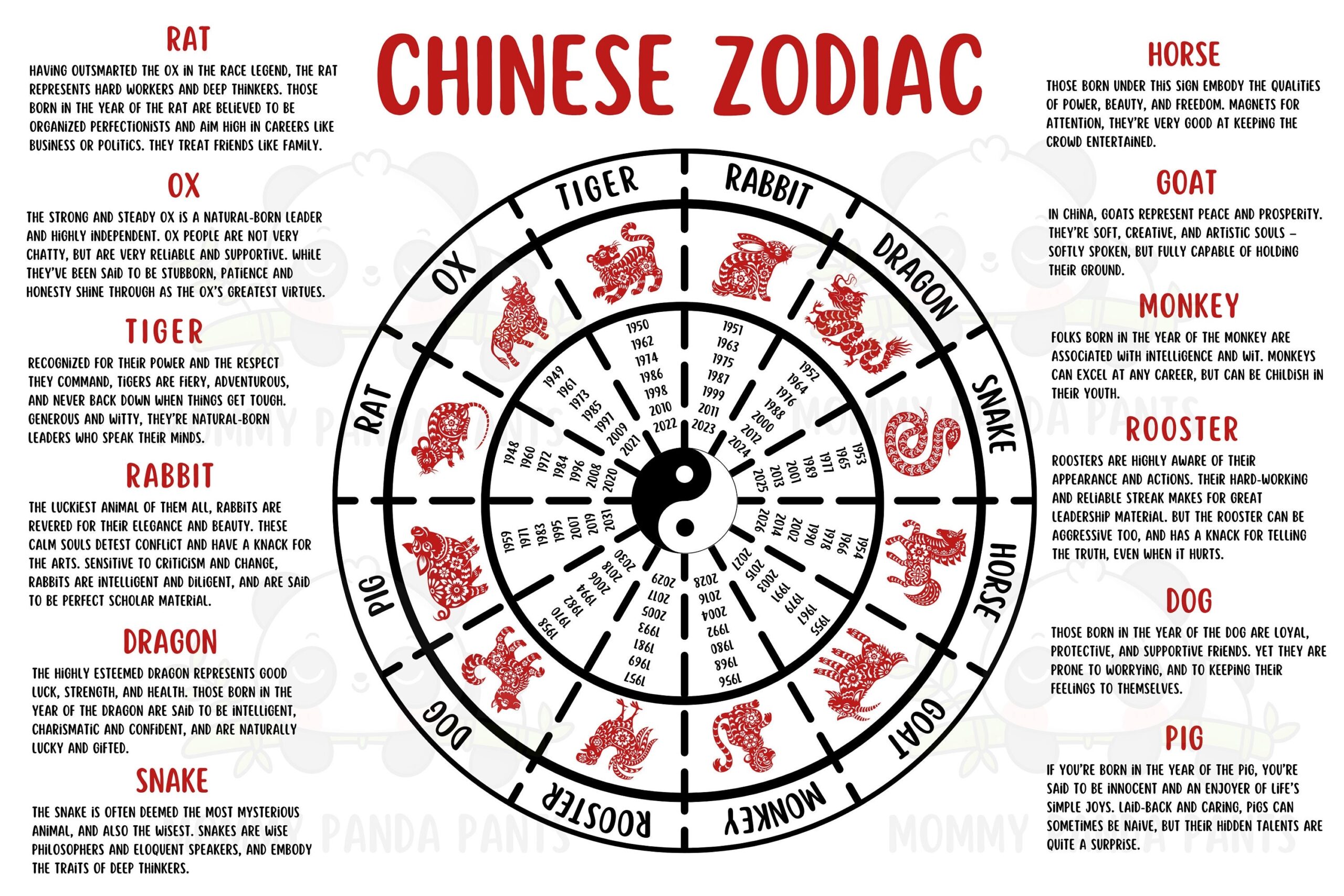 Chinese Zodiac Poster With Years And Characteristics Etsy Chinese Zodiac Poster With Years And Characteristics Etsy