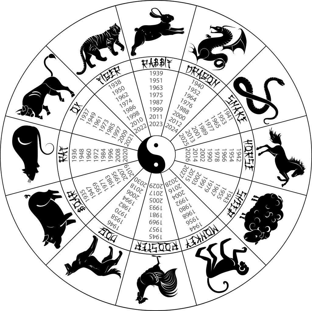 Chinese Zodiac Chart Printable Chinese Zodiac Chart Printable