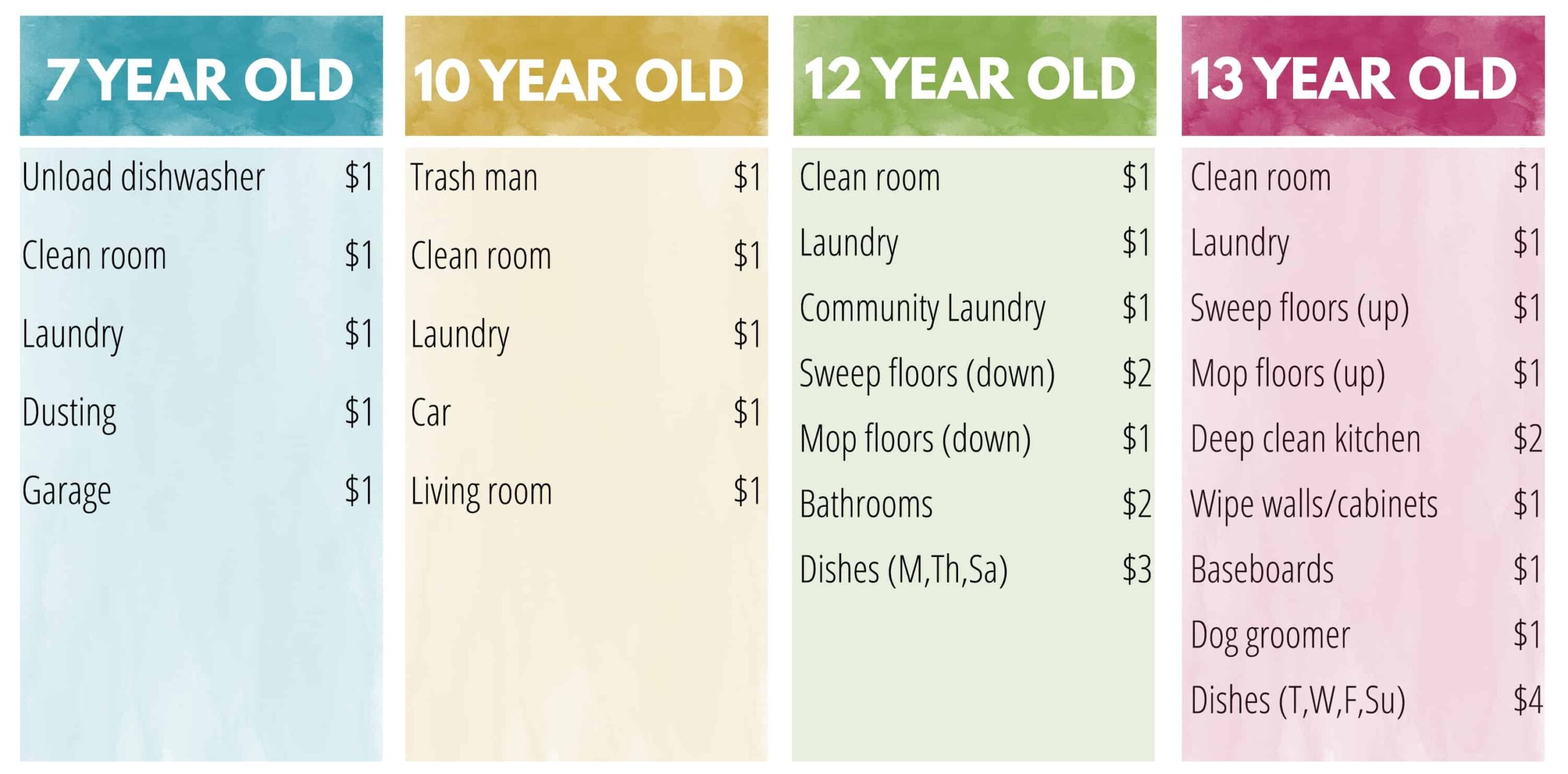 Money Printable Allowance Chore Chart