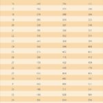 Coffee To Water Brewing Ratios Quick Reference Chart Etsy