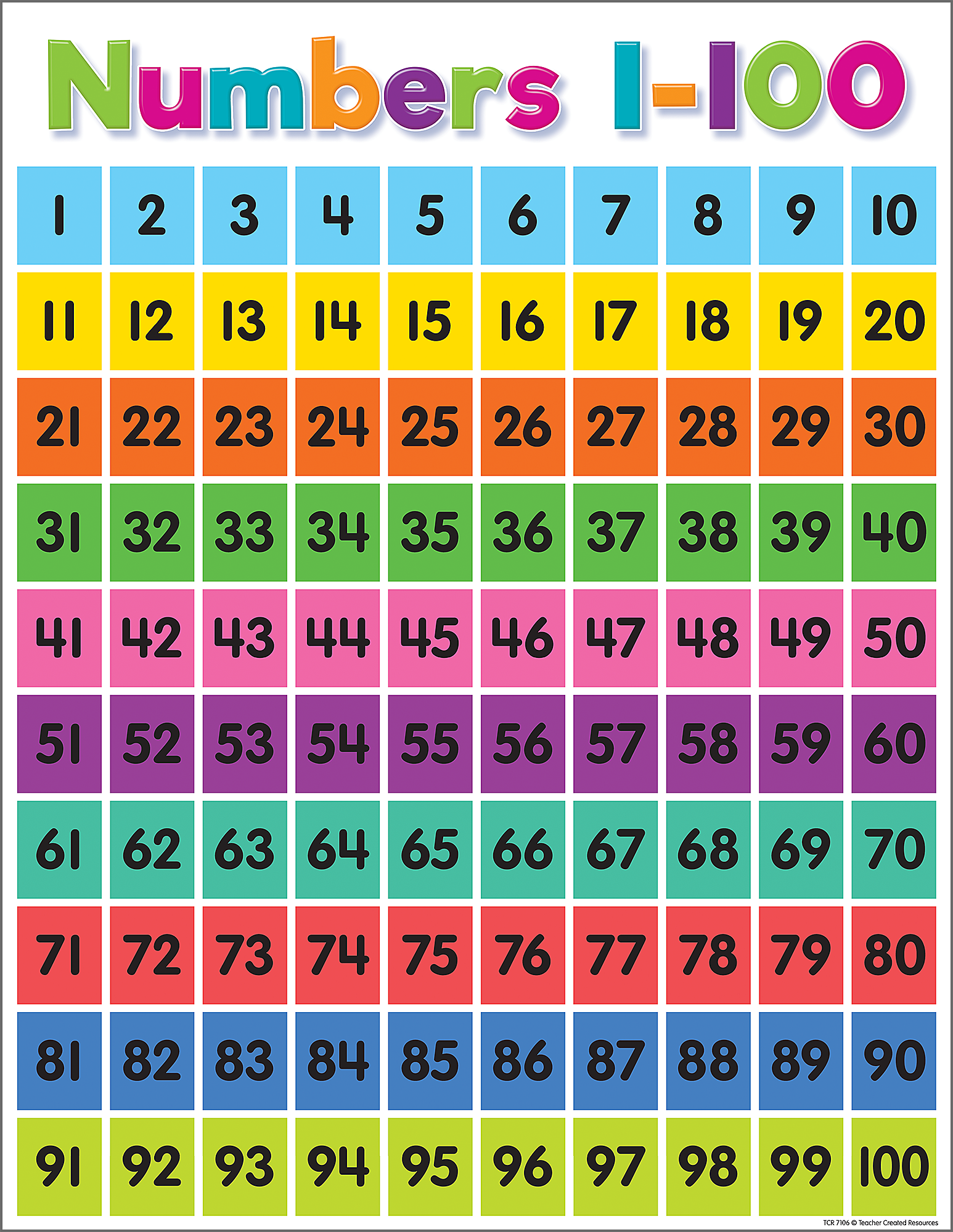 Colorful Numbers 1 100 Chart Colorful Numbers 1 100 Chart